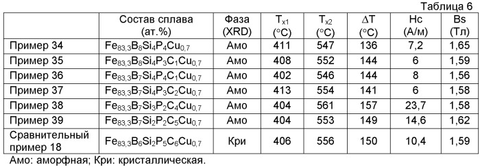 Состав сплава, нанокристаллический сплав на основе fe и способ его формования и магнитный узел (патент 2509821)