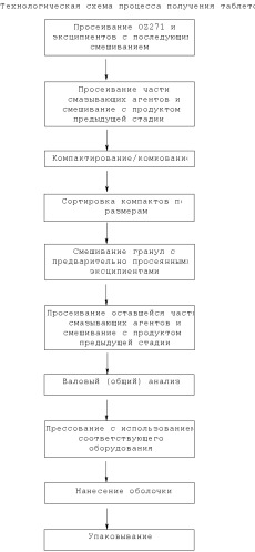 Спиро- или диспиро-1, 2, 4-триоксолан, фармацевтическая композиция на его основе и способ лечения (патент 2271357)