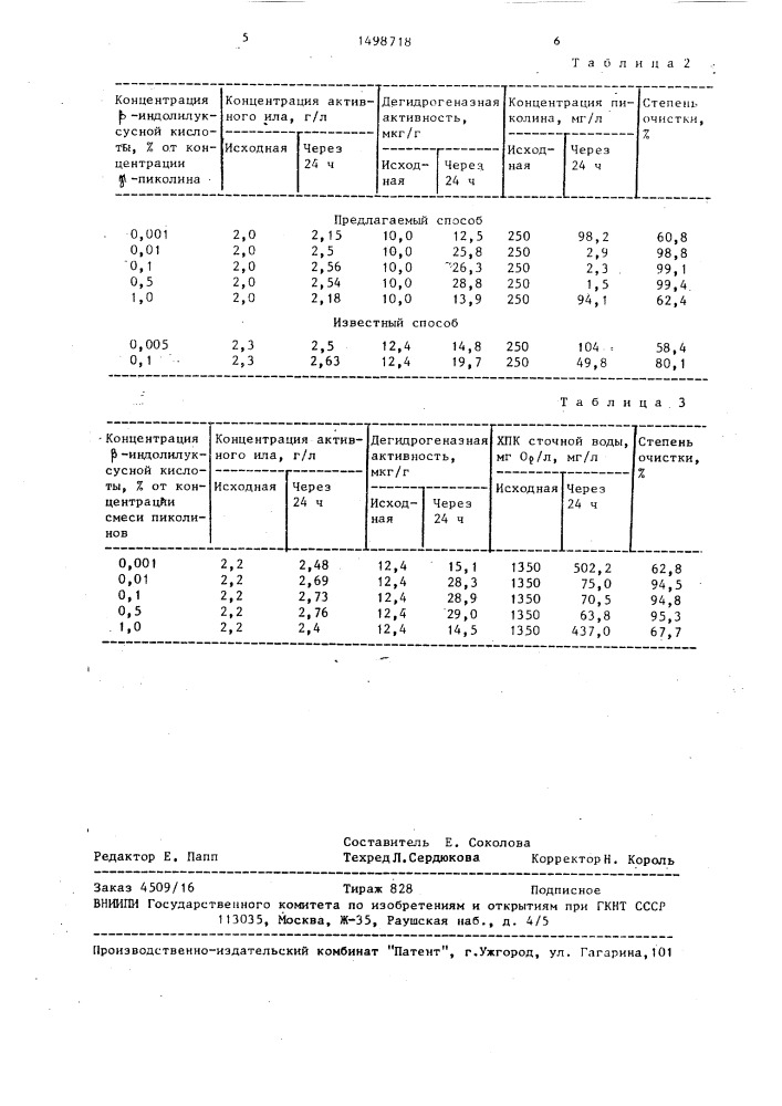 Способ биохимической очистки сточных вод от пиколинов (патент 1498718)