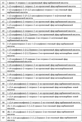 Азольные соединения с нейтротерапевтической активностью (патент 2418792)