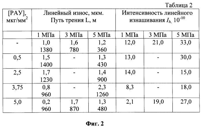 Триботехническая смазка и смазочная композиция (патент 2327733)