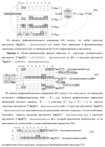 Функциональная структура сумматора f3( cd)max старших условно &quot;k&quot; разрядов параллельно-последовательного умножителя f ( cd), реализующая процедуру &quot;дешифрирования&quot; аргументов слагаемых [1,2sg h1] и [1,2sg h2] в &quot;дополнительном коде ru&quot; посредством арифметических аксиом троичной системы счисления f(+1,0,-1) и логического дифференцирования d1/dn   f1(+  -)d/dn (варианты русской логики) (патент 2476922)