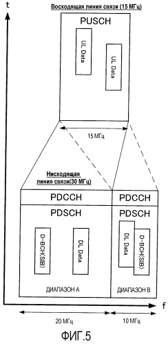 Радиотерминал, базовая радиостанция, способ формирования канальных сигналов и способ приема канальных сигналов (патент 2537375)