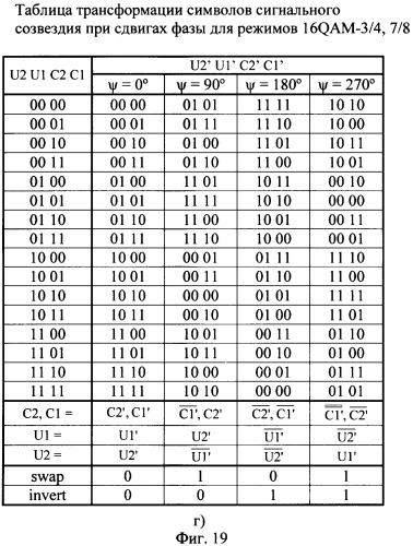 Устройство декодирования ртсм (патент 2390930)