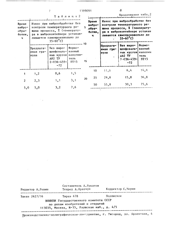 Гранула наполнителя для вибрационной обработки (патент 1399091)