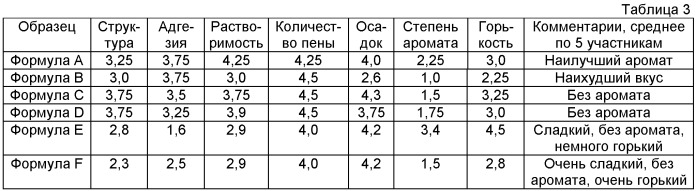 Лента для ухода за полостью рта и способ очистки полости рта млекопитающего с ее использованием (варианты) (патент 2455972)