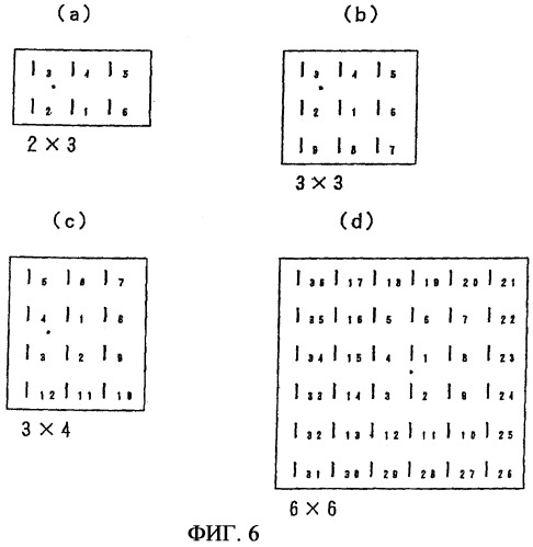 Способ ввода и вывода информации посредством использования шаблона микропятен (патент 2323476)