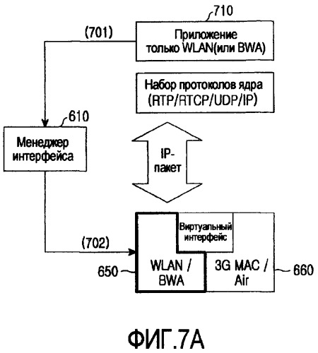 Устройство и способ выбора сетевого интерфейса в мобильном терминале, поддерживающем схему множественного беспроводного доступа (патент 2358413)