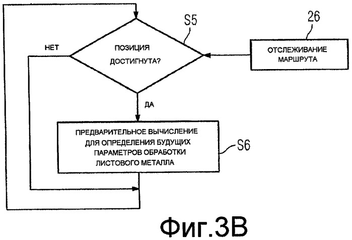 Способ отслеживания физического состояния горячего листового металла или горячей полосы в рамках управления толстолистовым прокатным станом для обработки горячего листового металла или горячей полосы (патент 2448789)