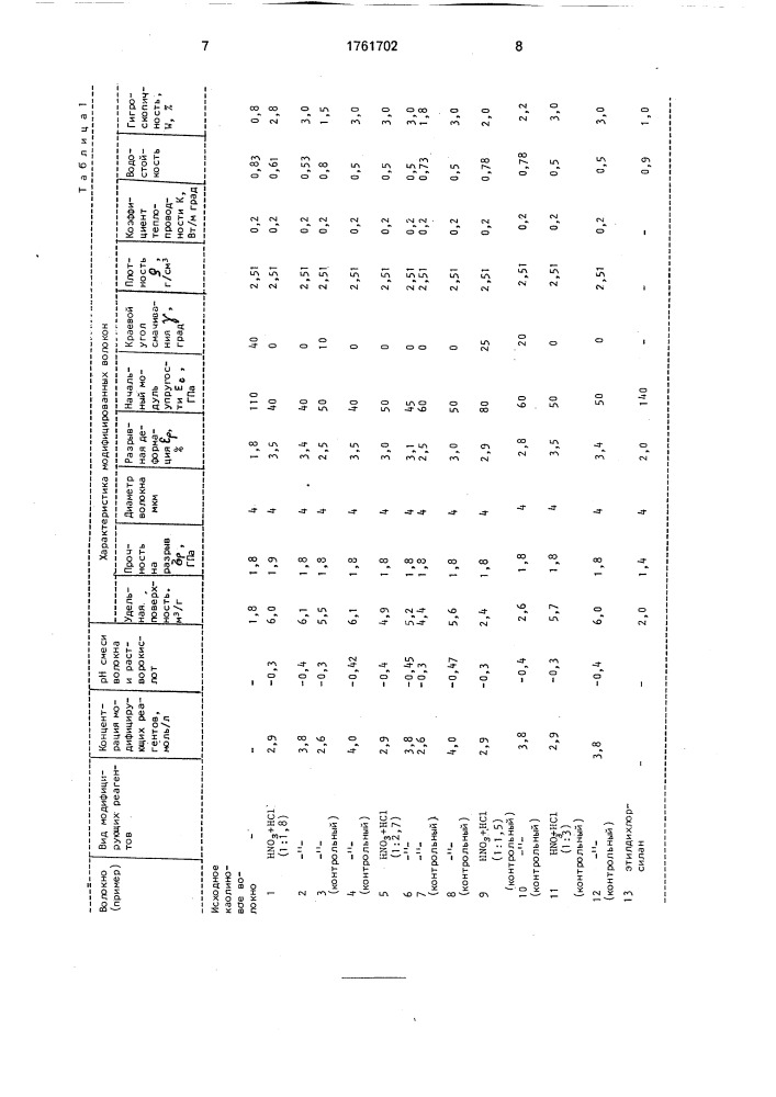 Способ модифицирования штапельных каолиновых волокон (патент 1761702)