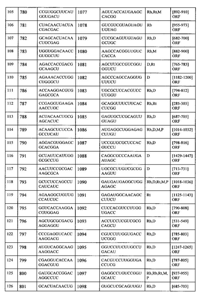 Липосомы с ретиноидом для усиления модуляции экспрессии hsp47 (патент 2628694)