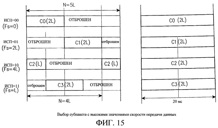 Устройство и способ обратной передачи для повышения пропускной способности передачи в системе передачи данных (патент 2251813)