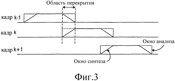 Аудиокодирование (патент 2321901)