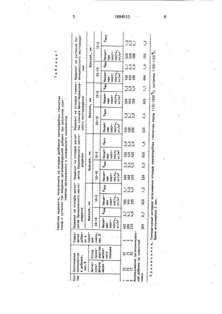 Сырьевая смесь для получения керамзита (патент 1694513)