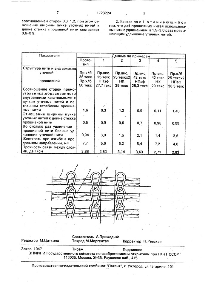 Нитепрошивной каркас для слоистых изделий (патент 1723224)