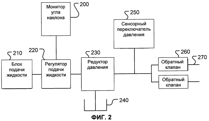 Устройство и способ компенсации термического сжатия рабочей жидкости гидравлической системы (патент 2423313)
