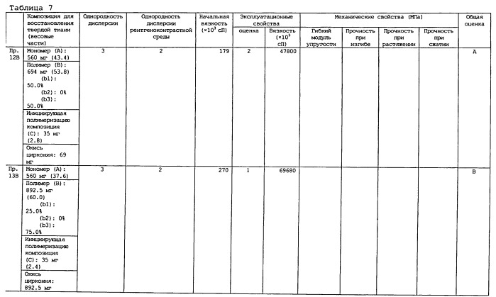 Композиция для восстановления твердой ткани (патент 2537130)