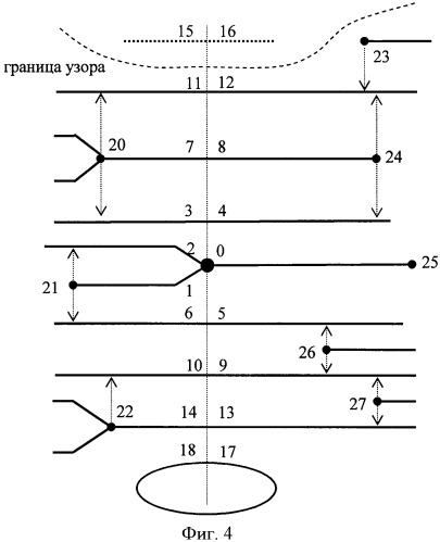 Способ кодирования дактилоскопического узора (патент 2381554)