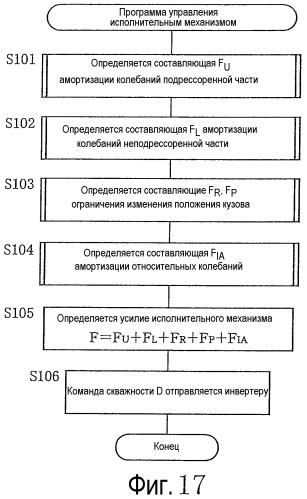 Система подвески транспортного средства (патент 2456170)