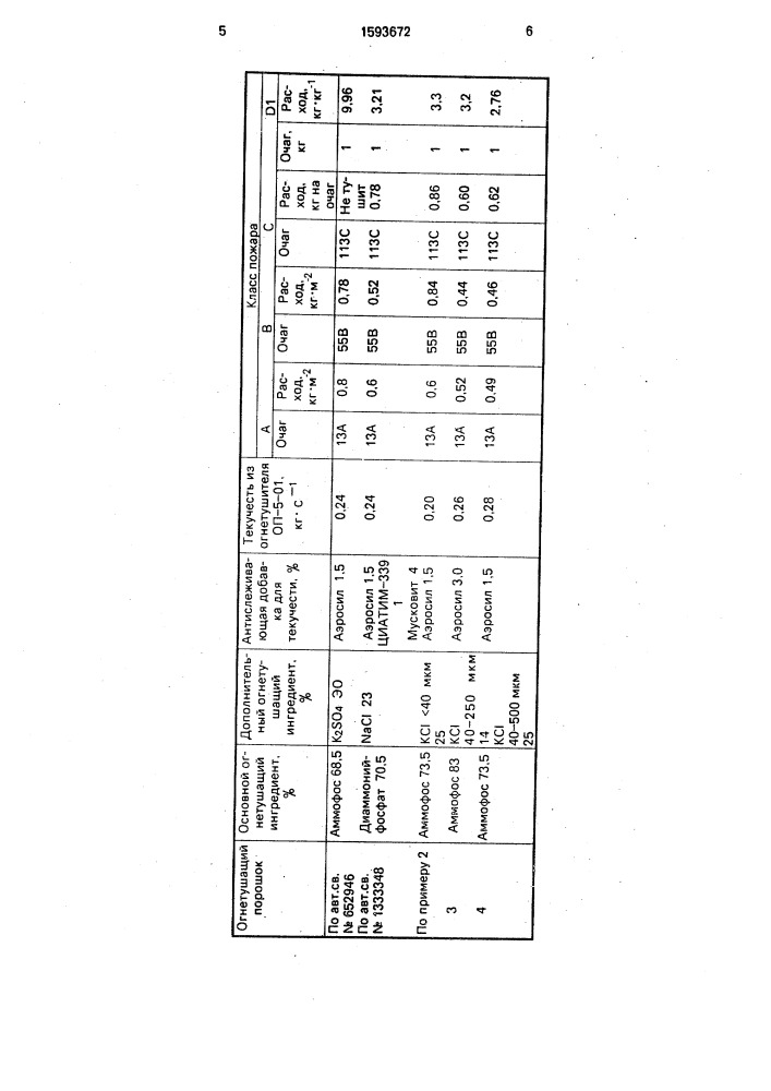 Способ получения огнетушащего порошка (патент 1593672)