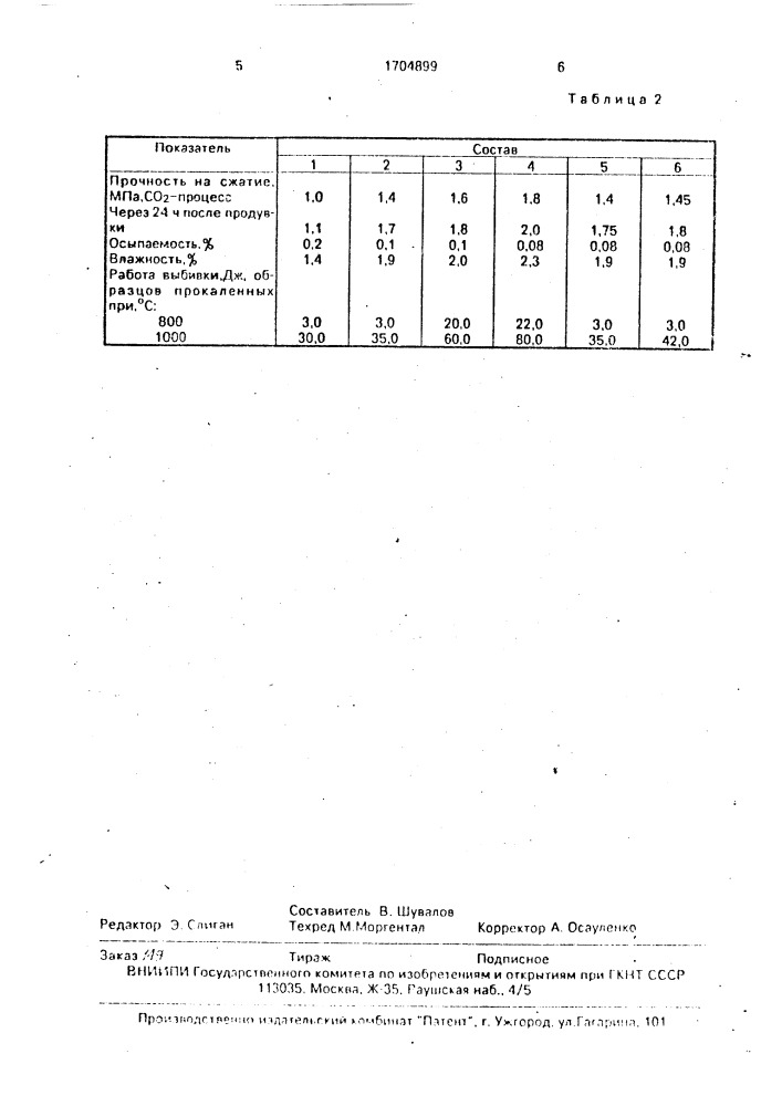 Смесь для изготовления литейных форм и стержней (патент 1704899)