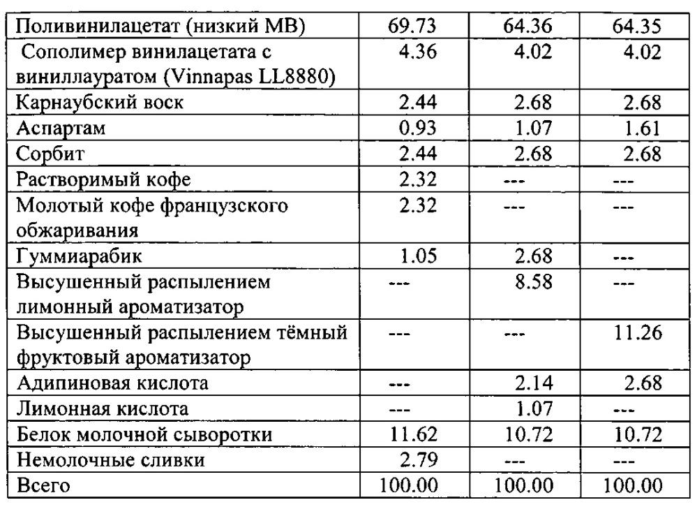 Жевательная резинка и способ ее изготовления (патент 2625965)