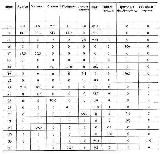 Способ отделения побочных продуктов в водной фазе синтеза фишера-тропша (патент 2480445)