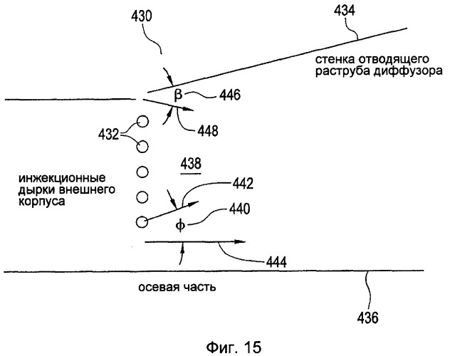 Диффузор, имеющий возможность струйного исполнительного регулирования (патент 2357088)