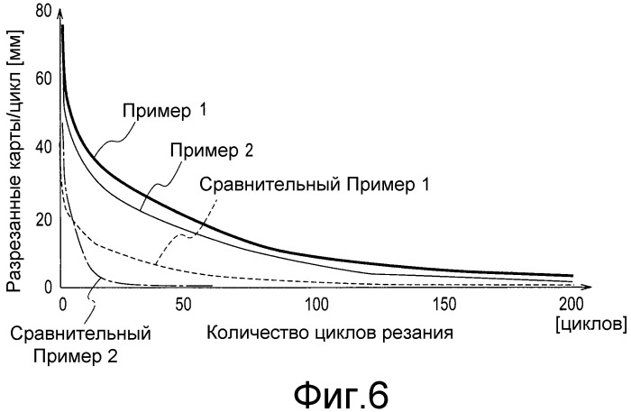 Покрытие на режущем инструменте, выполненное в виде режущего кромочного элемента, и режущий инструмент, содержащий такое покрытие (патент 2518856)