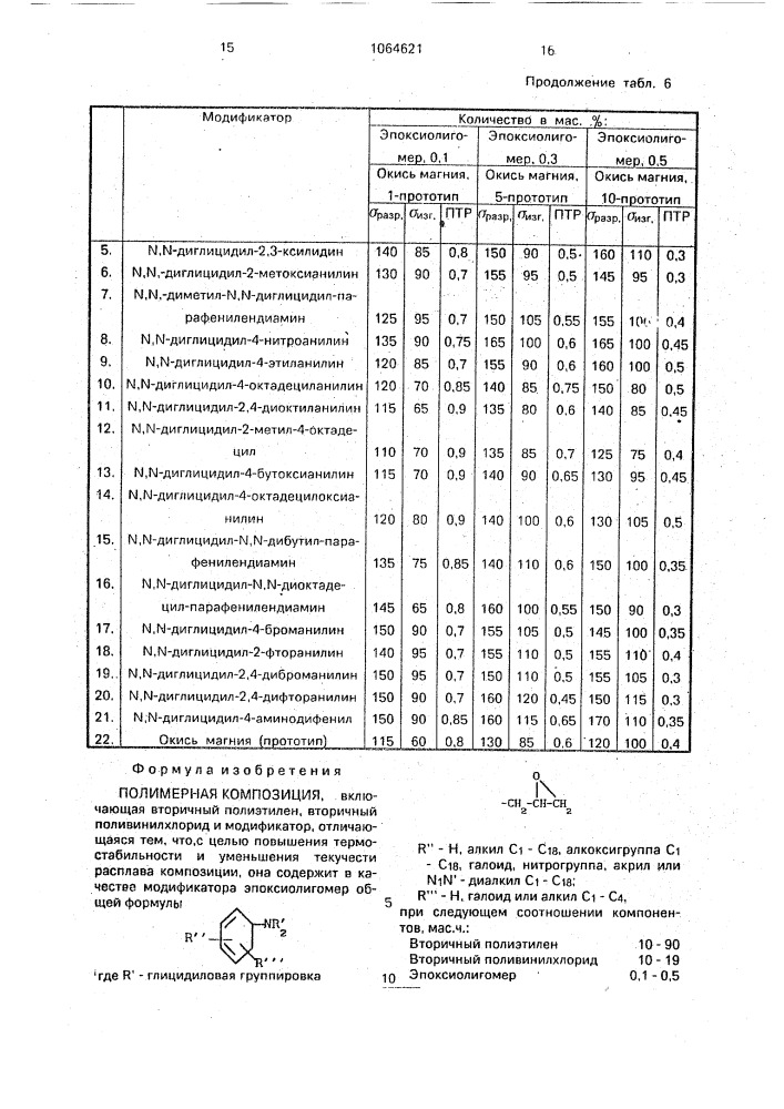 Полимерная композиция (патент 1064621)