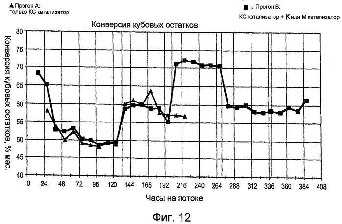 Способы и системы водородообработки и способы улучшения существующей системы с неподвижным слоем (патент 2393203)