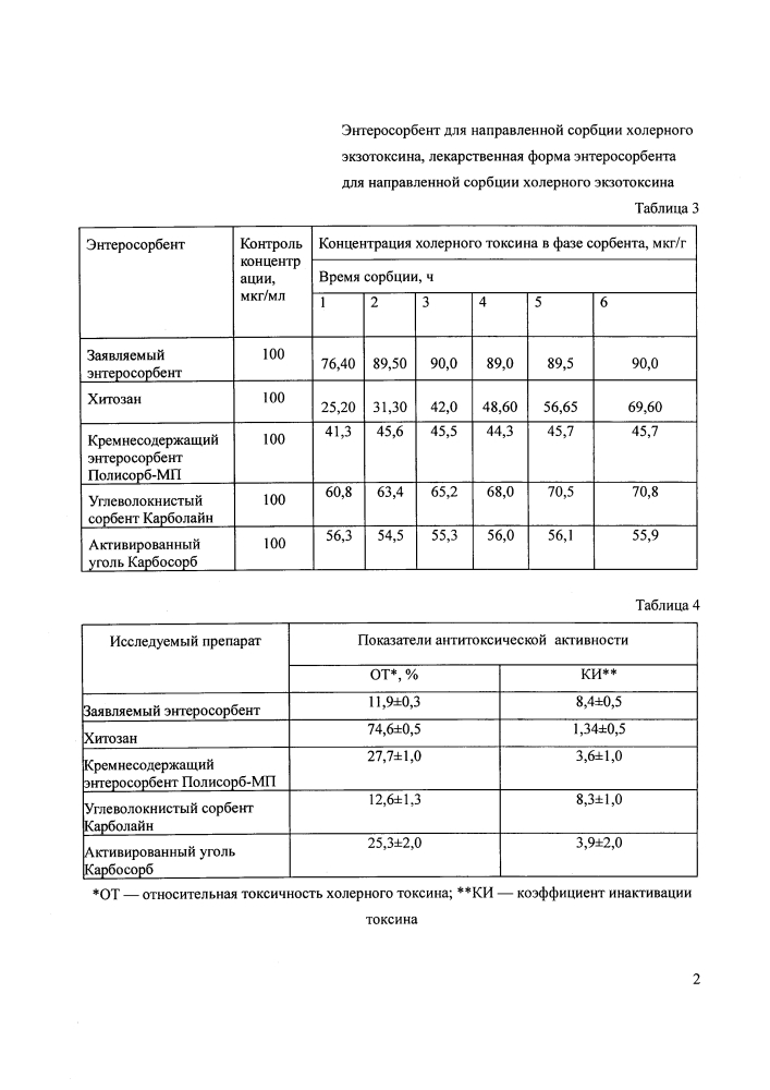 Энтеросорбент для направленной сорбции холерного экзотоксина, лекарственная форма энтеросорбента для направленной сорбции холерного экзотоксина (патент 2611356)