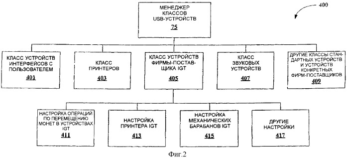 Архитектура программного обеспечения usb в игровой машине (патент 2331927)