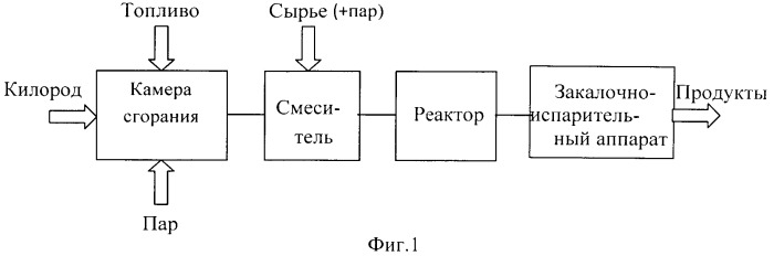 Способ пиролиза углеводородного сырья (патент 2497930)