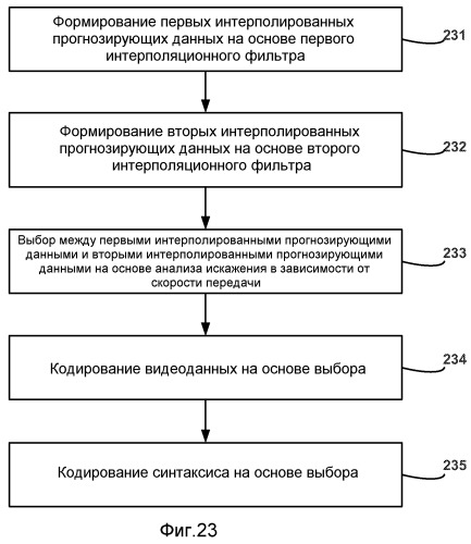 Технологии прогнозирования для интерполяции при кодировании видео (патент 2479941)