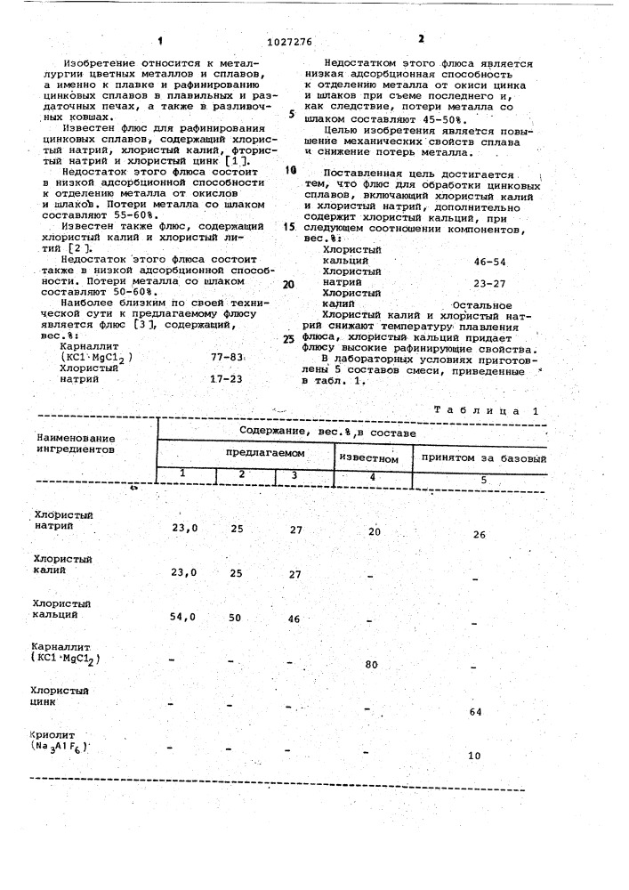 Флюс для обработки цинковых сплавов (патент 1027276)