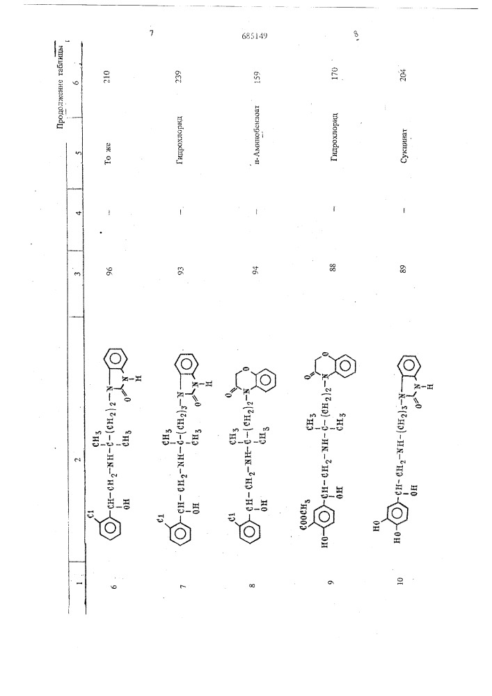 Способ получения аминоалкилгетероциклических соединений или их солей (патент 685149)