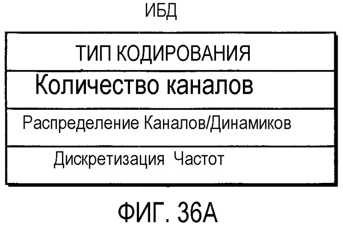 Носитель записи, устройство воспроизведения и способы записи и воспроизведения (патент 2393556)