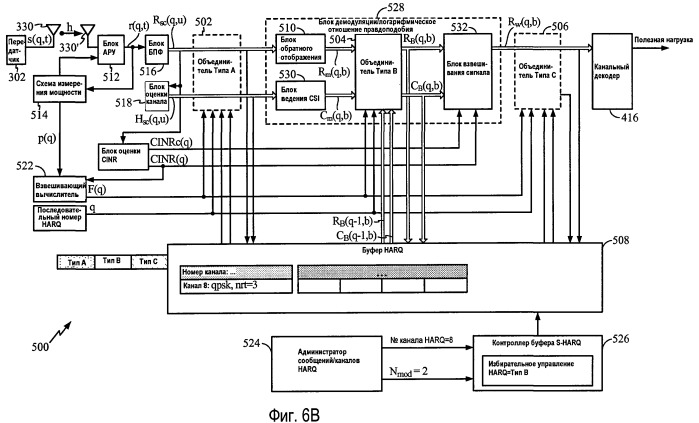 Схема избирательного комбинирования наrq для систем ofdm/ofdma (патент 2450461)