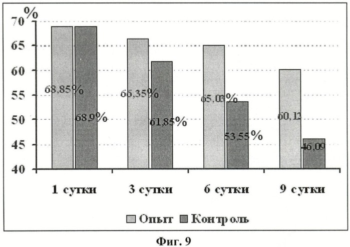 Средство для консервации донорской роговицы (патент 2450515)