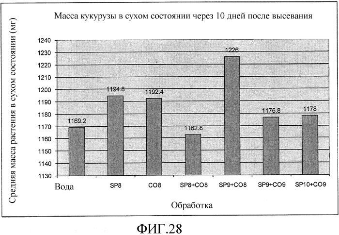 Хитоолигосахариды и способы их применения для усиления роста растений (патент 2564844)