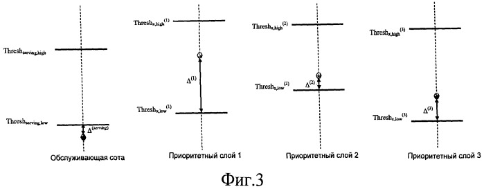 Способ и система для межчастотного или межсистемного перевыбора соты (патент 2477932)