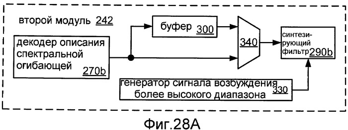 Системы, способы и устройство для широкополосного кодирования и декодирования активных кадров (патент 2441288)