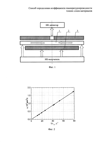 Способ определения коэффициента температуропроводности тонких слоев материалов (патент 2589760)