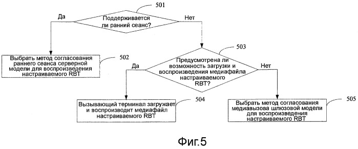 Способ и устройство для реализации услуг мультимедийного настраиваемого rbt и мультимедийного настраиваемого rt (патент 2448434)