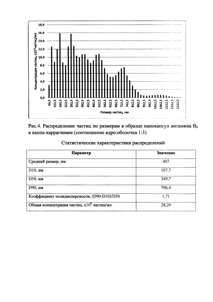 Способ получения нанокапсул витаминов группы в в каппа-каррагинане (патент 2618449)