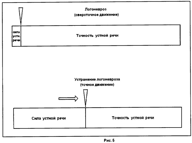 Метод баланса силы и точности (мбст) (патент 2449815)