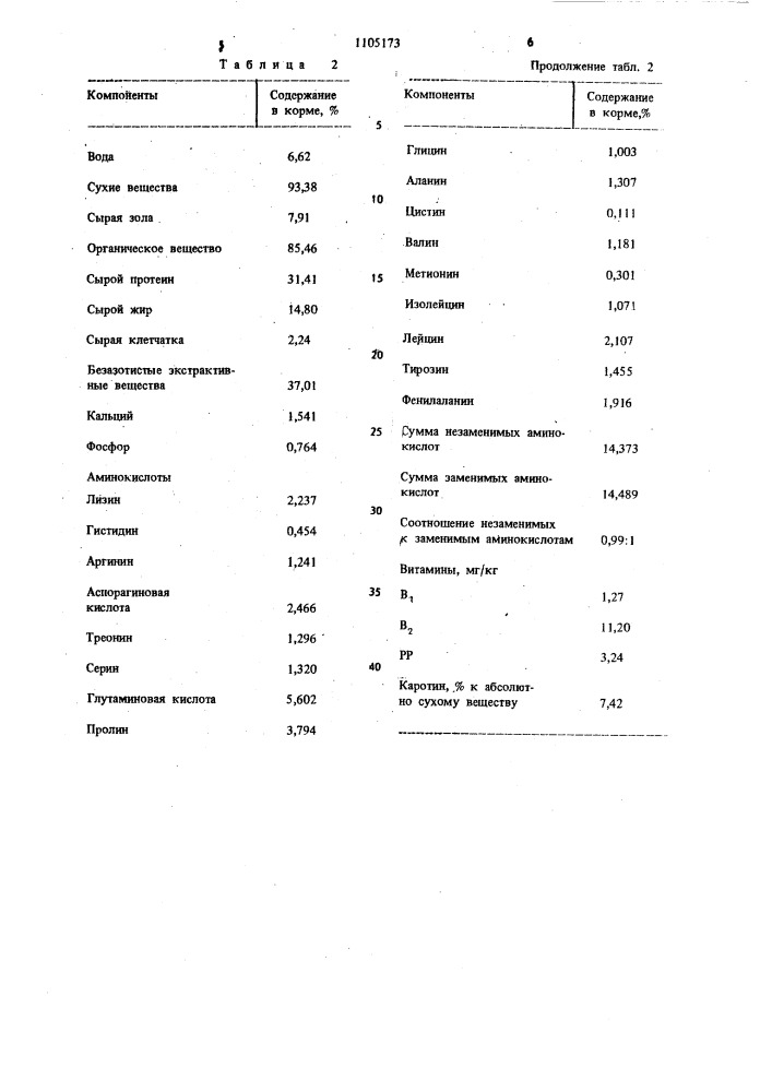 Корм для молоди рыб (патент 1105173)