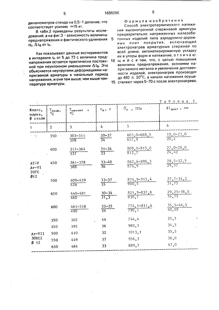 Способ электротермического натяжения высокопрочной стержневой арматуры (патент 1686096)