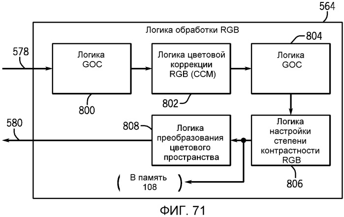 Способ и система обработки изображений со сдвоенным датчиком изображений (патент 2530009)